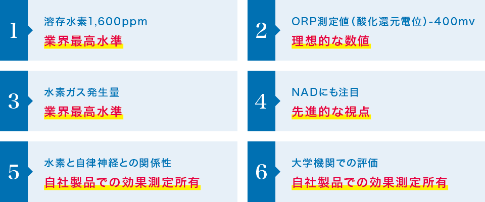 評価へのこだわり